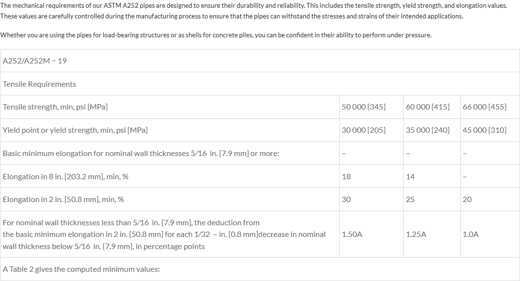 Mechanical Requirement of A252 GR2 pile pipe Mechanical Requirement of A252 GR2 pile pipe