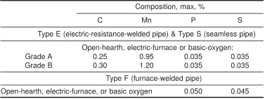 A795 Type E Grade A Chemical Requirements A795 Type E Grade A Chemical Requirements